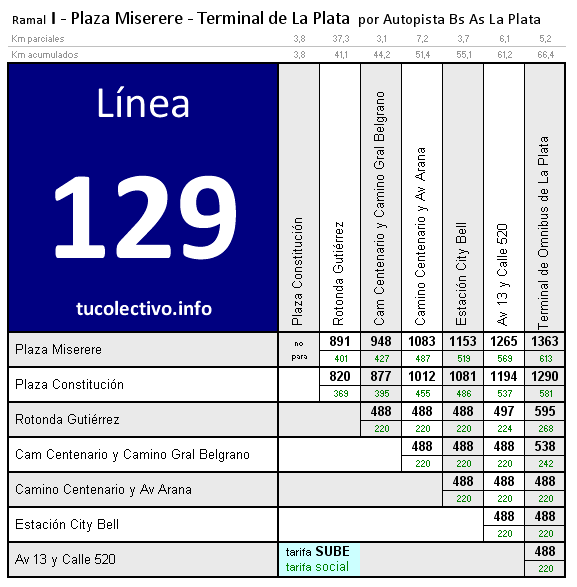 tarifa línea 129i